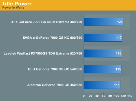 Idle Power